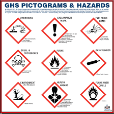 Pictograms for GHS in Childcare